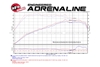 Picture of Magnum FORCE Stage-2 Pro DRY S Cold Air Intake System