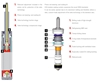 Picture of Variant 1 (V1) Lowering Coilover Kit (Front/Rear Drop: 1.2"-2.2" / 1.2"-2")