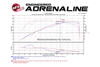 Picture of Magnum FORCE Stage-2 Pro DRY S Cold Air Intake System