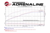 Picture of Momentum GT Pro DRY S Cold Air Intake System