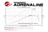 Picture of Momentum HD Pro 10R Cold Air Intake System
