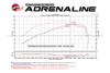 Picture of Momentum GT Pro DRY S Cold Air Intake System