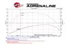 Picture of Momentum HD Pro DRY S Cold Air Intake System