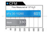 Picture of Magnum FLOW Pro DRY S OE Replacement Air Filter
