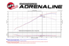Picture of Momentum GT Pro 5R Cold Air Intake System