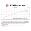 Picture of Magnum FORCE Stage-2 Pro DRY S Cold Air Intake System