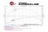 Picture of Momentum HD Pro 10R Cold Air Intake System