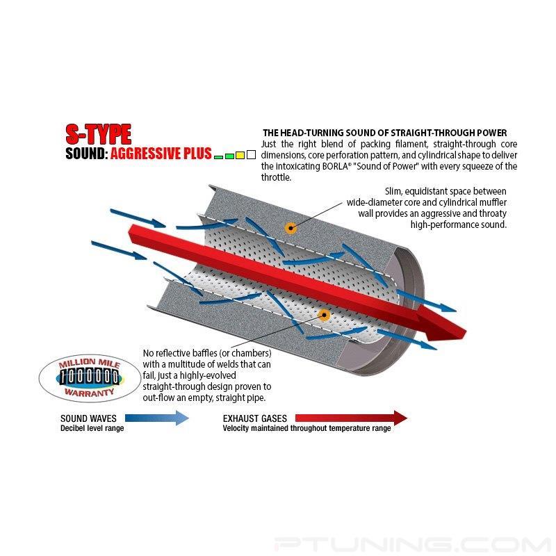 Borla Axle-Back Exhaust System - ATAK | Multiple Fitments (11833)