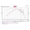 Picture of SP Series Cold Air Intake System - Black