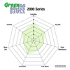 Picture of Greenstuff 2000 Series Sport Front Brake Pads
