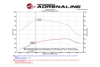 Picture of Magnum FORCE Stage-2 Pro 5R Cold Air Intake System