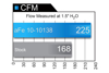 Picture of Magnum FLOW Pro 5R OE Replacement Air Filter