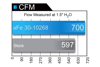 Picture of Magnum FLOW Pro 5R OE Replacement Air Filter