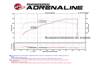 Picture of Momentum GT Pro 5R Cold Air Intake System